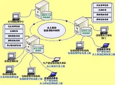 高分遥感和无人机技术在水土保持监管中的应用