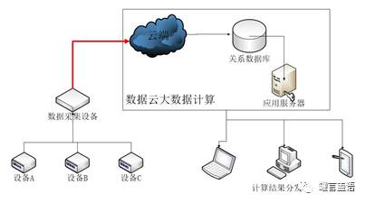 趋势∣两片罐智能化生产 迈向无人工厂不可错过的时代列车 中国制造2025战略下对制罐业发展的思考