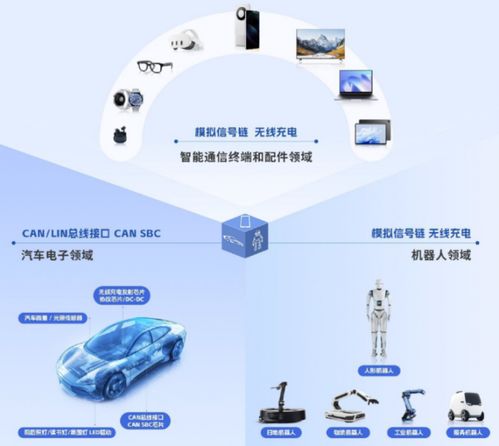 美芯晟 产品矩阵日渐丰富,多款产品性能超越国际标杆