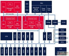 大联大力推 infineon 新一代动力车身控制平台auri
