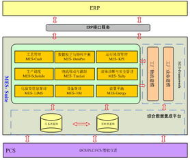氯碱行业mes系统的开发与应用