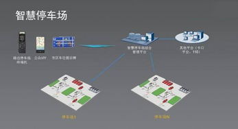 智慧停车场app系统开发方案