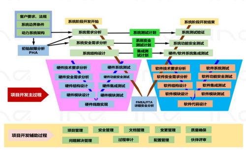 用 易经 象 数 气 理 表示法解析bms
