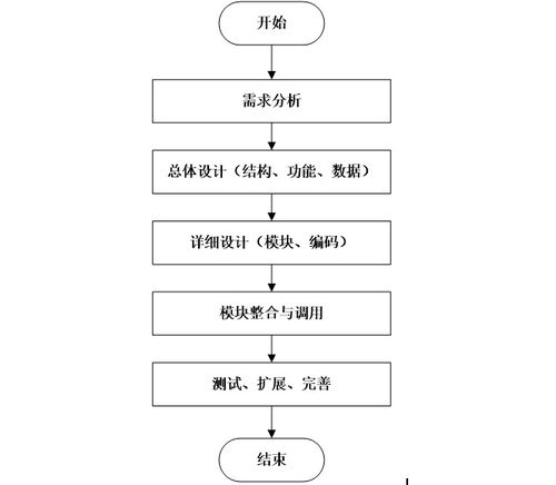 计算机毕业设计java基于的农村蔬菜销售系统 基于java的农村蔬菜销售信息化管理系统设计与实现 java驱动的农村蔬菜销售智能管理平台构建