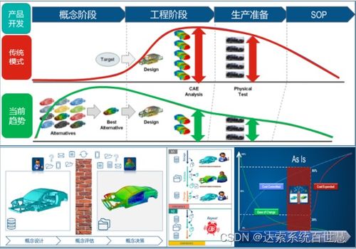 3dexperience modsim产品前期概念结构快速开发方案 上 达索系统百世慧r
