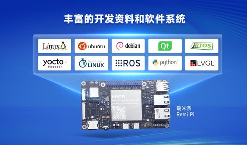 集聚5种操作系统,米尔瑞米派168元带回家