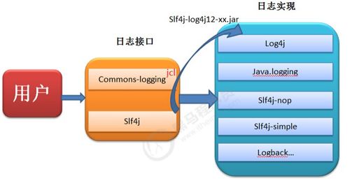 日志门面 csdn