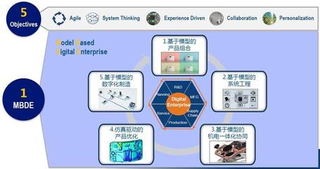 高科技产品研发:唯快不破?(1)新产品研发的困惑在哪里?