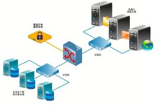 国联易安 健康医疗大数据时代 如何保障数据信息安全