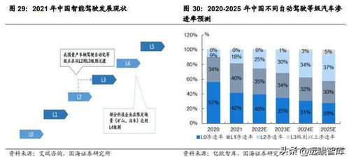 汽车电子综合供应商,经纬恒润 电子系统产品研发,打造核心优势