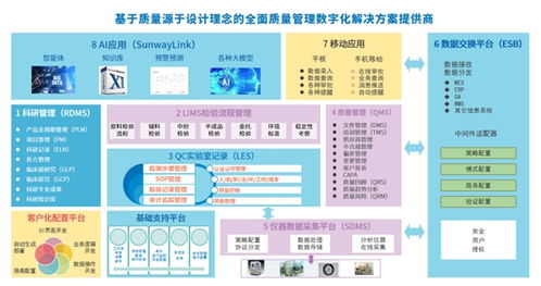 三维天地 创新药企数字化转型加速器,全面赋能新药研发