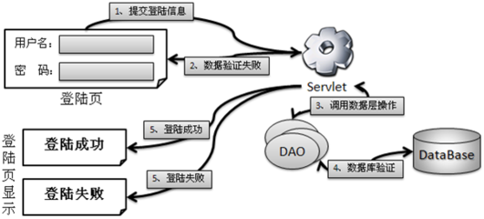 程序开发:MVC设计模式与应用_Linux编程_Linux公社-Linux系统门户网站