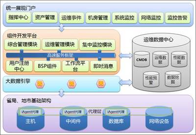 浪潮烟草V6运维管控系统