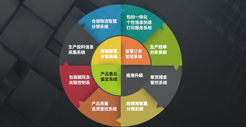 产品质量追溯系统设计开发方案
