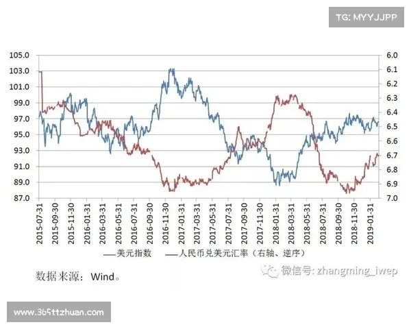 人民币汇率波动对中国经济发展的五大关键影响因素分析 人民币汇率波动对中国经济发展的五大关键影响因素分析