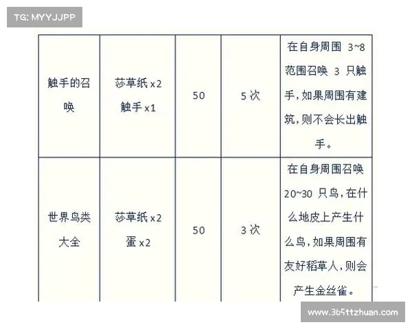 《饥荒老奶奶角色生命值快速恢复技巧全解析》 《饥荒老奶奶角色生命值快速恢复技巧全解析》