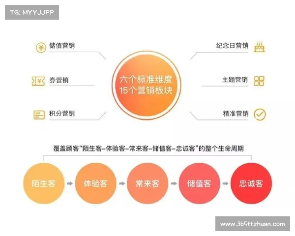 体验专属黄钻服务的全流程指南助你轻松享受顶级会员待遇 体验专属黄钻服务的全流程指南助你轻松享受顶级会员待遇