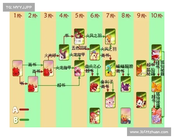 口袋精灵2合成公式全面解析与最强合成策略实用指南 口袋精灵2合成公式全面解析与最强合成策略实用指南