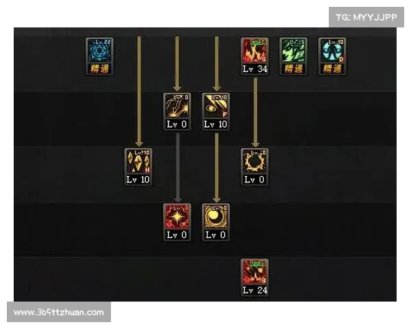 最佳地下城加点方案全面解析与实战技巧推荐